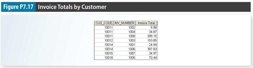 Figure P7.17 Invoice Totals by Customer CUS_CODE INV_NUMBER Invoice Total 10011 9.98 10011 10011 10012 10014