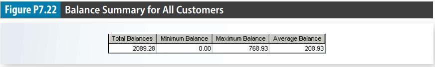 Figure P7.22 Balance Summary for All Customers Total Balances Minimum Balance Maximum Balance Average Balance