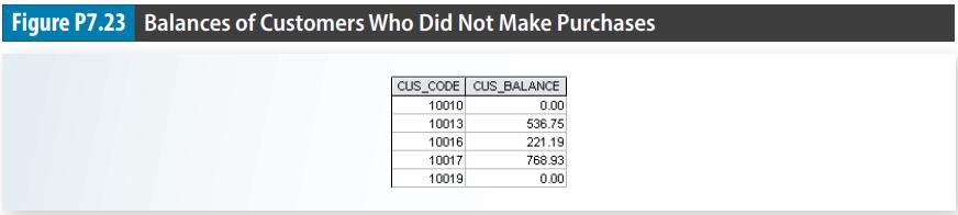 Figure P7.23 Balances of Customers Who Did Not Make Purchases CUS_CODE CUS_BALANCE 10010 10013 10016 10017