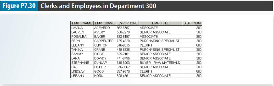 Figure P7.30 Clerks and Employees in Department 300 EMP_FNAME EMP_LNAME EMP_PHONE ACEVEDO 862-6787 AVERY