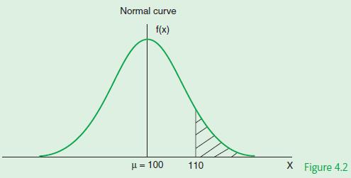 Normal curve f(x)  = 100 110 X Figure 4.2