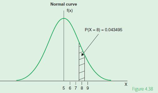 Normal curve f(x) T 5 6 7 8 P(X= 8) = 0.043495 T 9 X Figure 4.38