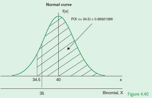 34.5 35 Normal curve f(x) 40 P(X=> 34.5) = 0.86921388 X Binomial, X Figure 4.40