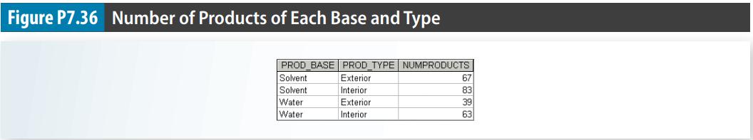 Figure P7.36 Number of Products of Each Base and Type PROD_BASE PROD_TYPE NUMPRODUCTS Solvent Exterior
