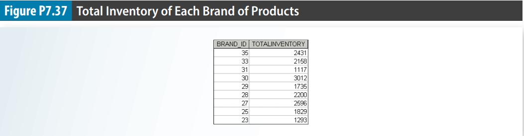 Figure P7.37 Total Inventory of Each Brand of Products BRAND_ID TOTALINVENTORY 35 33 31 30 29 28 27 25 23