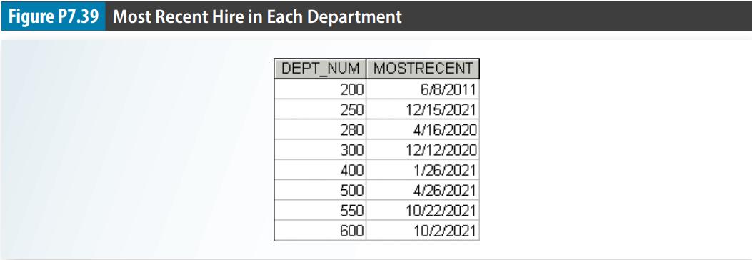 Figure P7.39 Most Recent Hire in Each Department DEPT NUM MOSTRECENT 200 250 280 300 400 500 550 600 6/8/2011