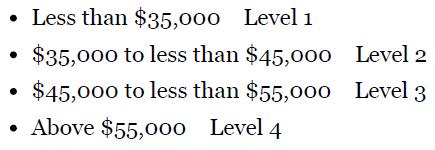 Less than $35,000 Level 1 $35,000 to less than $45,000 $45,000 to less than $55,000 Above $55,000 Level 4 