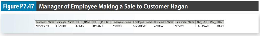 Figure P7.47 Manager of Employee Making a Sale to Customer Hagan Manager FName Manager LName | DEPT_NAME