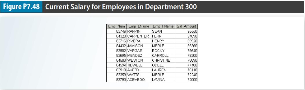 Figure P7.48 Current Salary for Employees in Department 300 Emp_Num Emp_LName Emp_FName Sal_Amount 83746