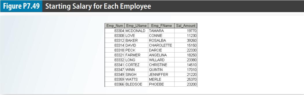 Figure P7.49 Starting Salary for Each Employee Emp_ Num Emp_LName Emp_FName Sal_Amount 83304 MCDONALD TAMARA