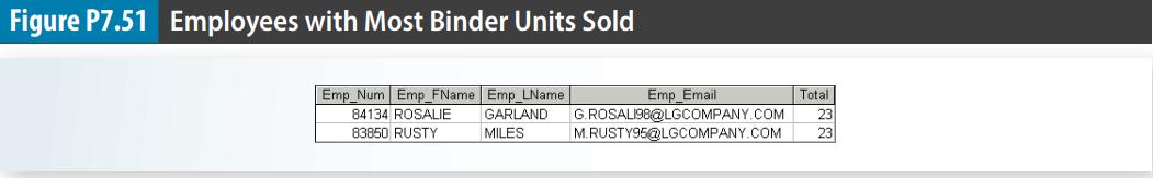 Figure P7.51 Employees with Most Binder Units Sold Emp_Num Emp_FName Emp_LName Emp_Email 84134 ROSALIE