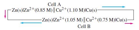 Cell A -Zn(s)IZn+ (0.85 M)|| Cu2+(1.10 M) Cu(s)- -Zn(s)IZn+ (1.05 M)|| Cu+ (0.75 M)|Cu(s)- Cell B