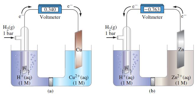 H(g) 1 bar Pt H+ (aq) (1 M) 0.340 Voltmeter (a) Cu Cu+ (aq) (1 M) H(g) 1 bar H+ (aq) (1 M) -0.763 Voltmeter