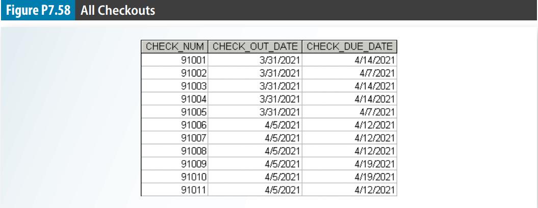 Figure P7.58 All Checkouts CHECK NUM CHECK OUT_DATE CHECK_DUE_DATE | 91001 3/31/2021 91002 3/31/2021 91003