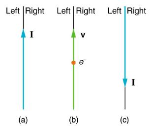 Left Right AI (a) Left Right Left Right V e (b) VI (c)