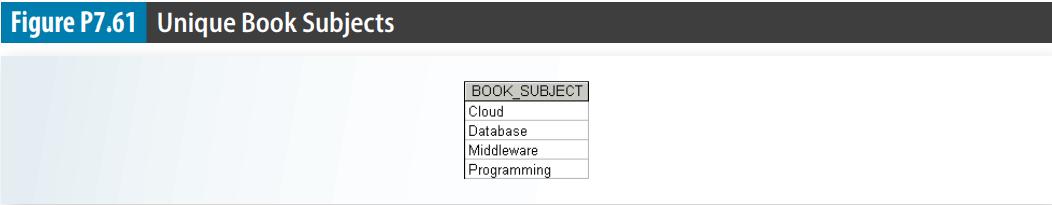 Figure P7.61 Unique Book Subjects BOOK SUBJECT Cloud Database Middleware Programming