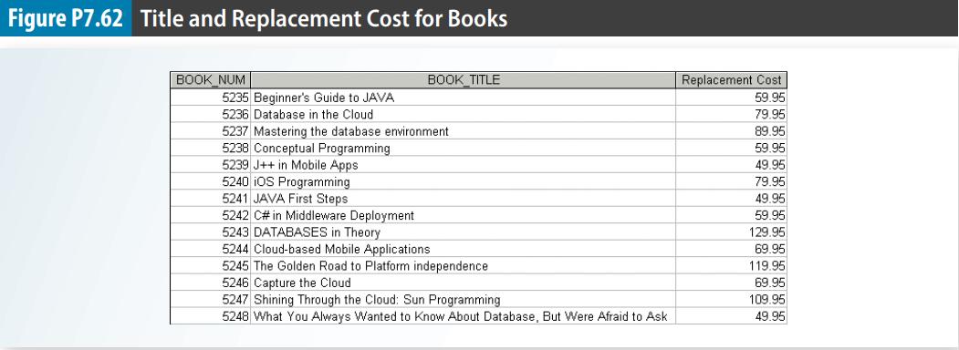 Figure P7.62 Title and Replacement Cost for Books BOOK NUM 5235 Beginner's Guide to JAVA 5236 Database in the