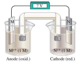 M M+ (1 M) Anode (oxid.) ? V N N+ (1 M) Cathode (red.)