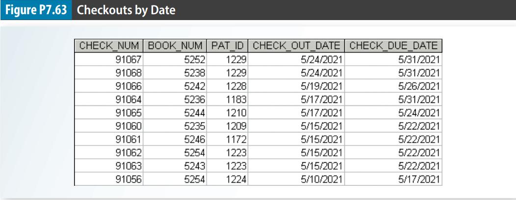 Figure P7.63 Checkouts by Date CHECK_NUM BOOK_NUM PAT_ID CHECK_OUT_DATE CHECK_DUE_DATE 5252 1229 5238 1229