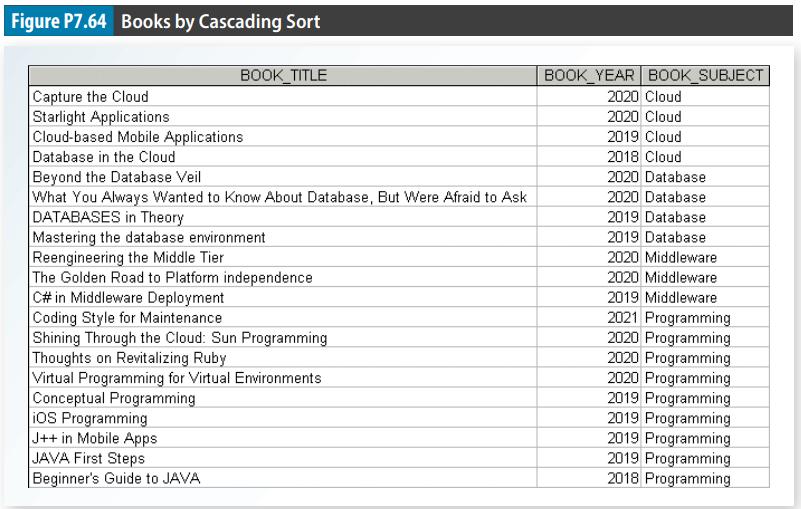 Figure P7.64 Books by Cascading Sort BOOK_TITLE Capture the Cloud Starlight Applications Cloud-based Mobile