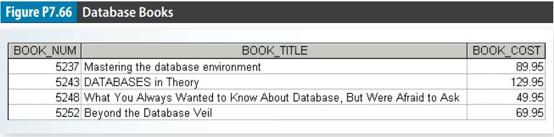 Figure P7.66 Database Books BOOK NUM BOOK_TITLE 5237 Mastering the database environment 5243 DATABASES in