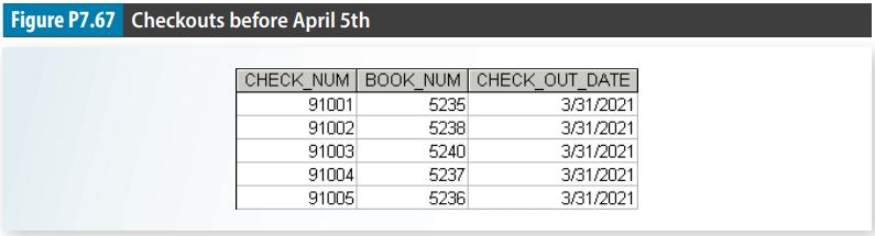 Figure P7.67 Checkouts before April 5th CHECK_NUM BOOK_NUM CHECK_OUT_DATE 91001 91002 91003 91004 91005 5235
