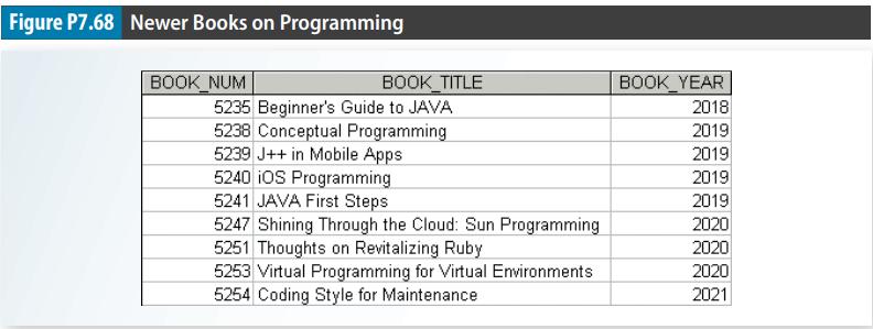 Figure P7.68 Newer Books on Programming BOOK NUM BOOK TITLE 5235 Beginner's Guide to JAVA 5238 Conceptual