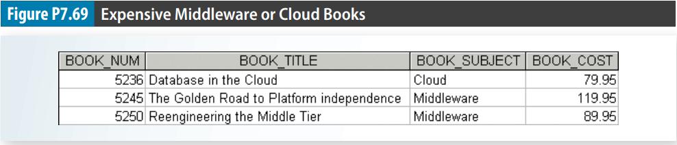 Figure P7.69 Expensive Middleware or Cloud Books BOOK NUM BOOK TITLE 5236 Database in the Cloud 5245 The