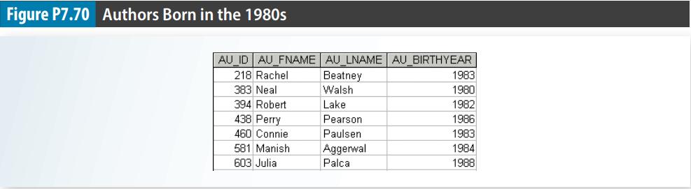 Figure P7.70 Authors Born in the 1980s AU ID AU FNAME 218 Rachel 383 Neal 394 Robert 438 Perry 460 Connie 581