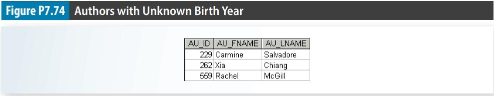 Figure P7.74 Authors with Unknown Birth Year AU_ID AU_FNAME 229 Carmine 262 Xia 559 Rachel AU_LNAME Salvadore