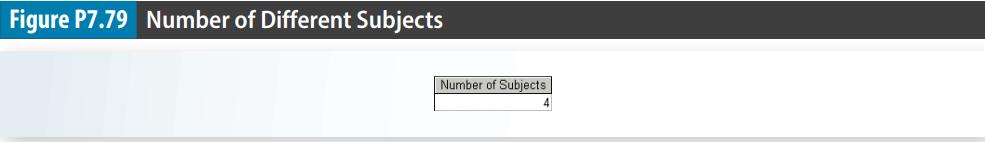 Figure P7.79 Number of Different Subjects Number of Subjects