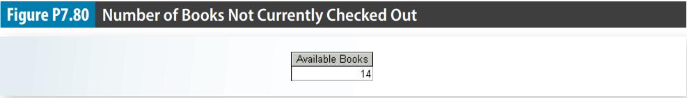 Figure P7.80 Number of Books Not Currently Checked Out Available Books 14