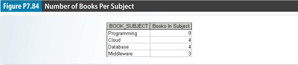 Figure P7.84 Number of Books Per Subject BOOK SUBJECT Books In Subject Programming Cloud Database Middleware