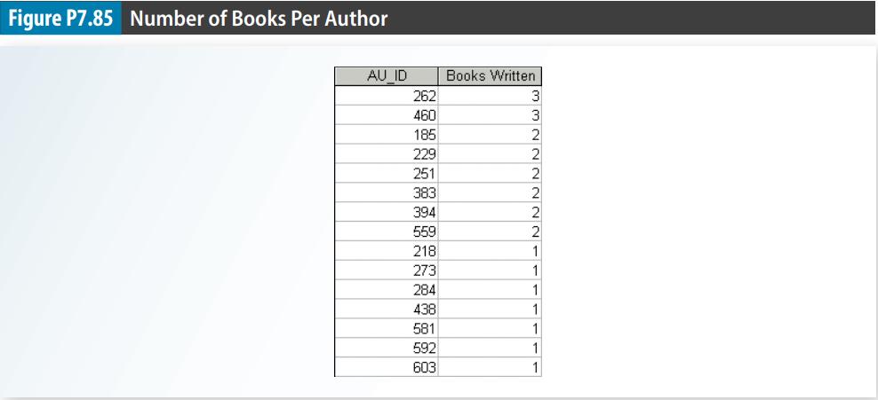 Figure P7.85 Number of Books Per Author AU ID 262 460 185 229 251 383 394 559 218 273 284 438 581 592 603