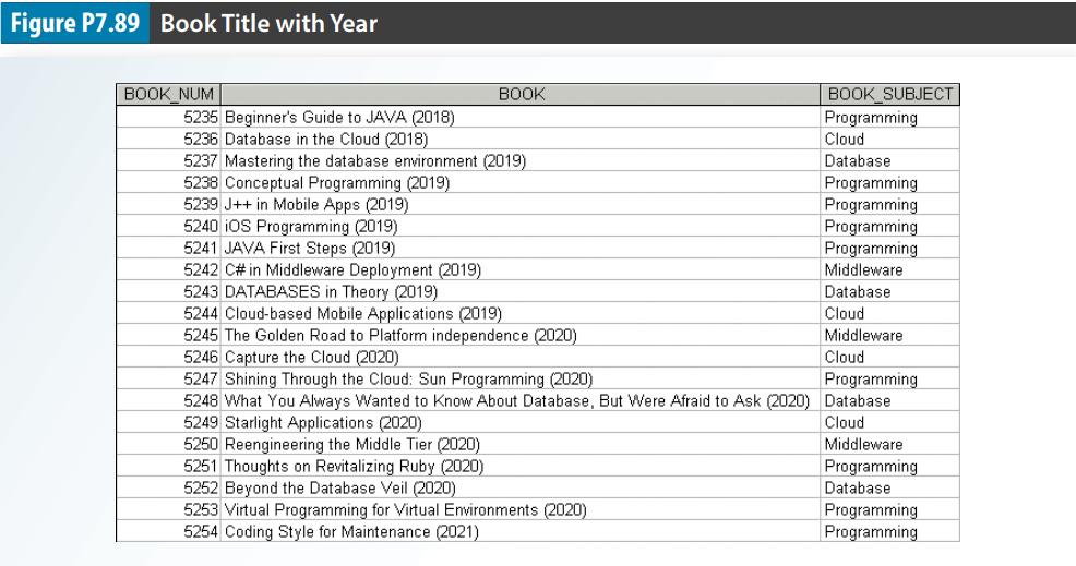 Figure P7.89 Book Title with Year BOOK NUM 5235 Beginner's Guide to JAVA (2018) 5236 Database in the Cloud