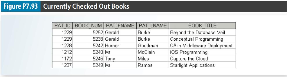 Figure P7.93 Currently Checked Out Books PAT_ID BOOK_NUM PAT_FNAME 1229 1229 1228 1212 1172 1207 5252 Gerald
