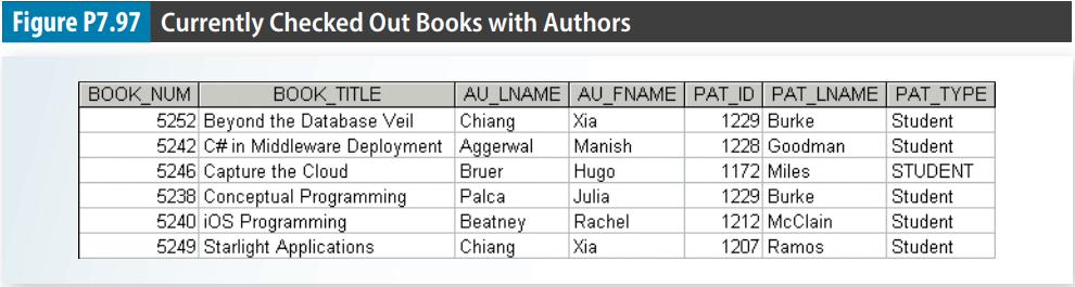Figure P7.97 Currently Checked Out Books with Authors BOOK TITLE 5252 Beyond the Database Veil 5242 C# in