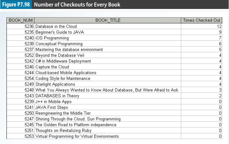 Figure P7.98 Number of Checkouts for Every Book BOOK NUM 5236 Database in the Cloud 5235 Beginner's Guide to