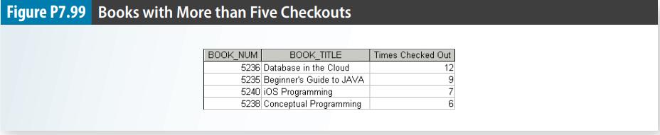 Figure P7.99 Books with More than Five Checkouts BOOK NUM BOOK_TITLE 5236 Database in the Cloud 5235