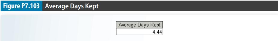 Figure P7.103 Average Days Kept Average Days Kept 4.44