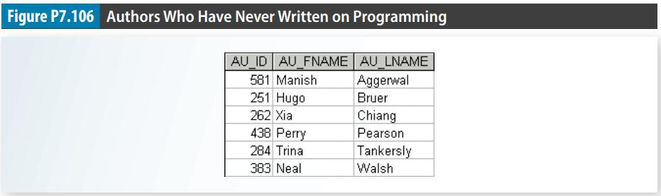 Figure P7.106 Authors Who Have Never Written on Programming AU_ID AU_FNAME AU LNAME 581 Manish 251 Hugo 262