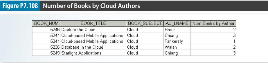Figure P7.108 Number of Books by Cloud Authors BOOK NUM BOOK TITLE BOOK SUBJECT AU_LNAME Num Books by Author