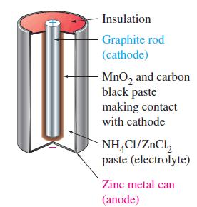 Insulation Graphite rod (cathode) - MnO and carbon black paste making contact with cathode NH4CI/ZnCl paste