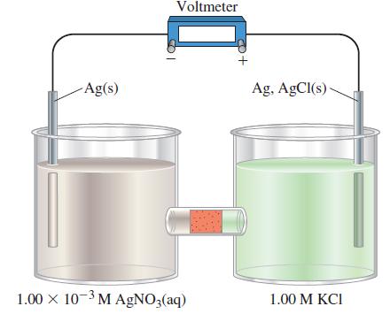 -Ag(s) Voltmeter 1.00 x 10-3 MAgNO3(aq) Ag, AgCl(s)- 1.00 M KCI
