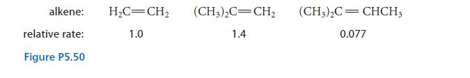 alkene: relative rate: Figure P5.50 HC=CH 1.0 (CH3)2C=CH (CH3)2C CHCH3 1.4 0.077