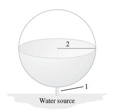 2 Water source