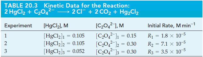 TABLE 20.3 Kinetic Data for the Reaction: 2 HgCl + CO4- 2Cl + 2 CO + HCl Experiment [HgCl], M 123 2 3