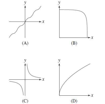 y (A) y (C) X+ X= y y (B) (D) -X -X