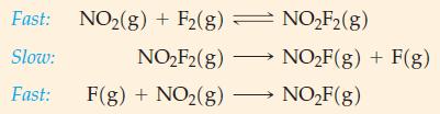 Fast: NO(g) + F2(g) = NOF2(g) Slow: NOF(g) Fast: F(g) + NO(g) NOF(g) + F(g) NOF(g)