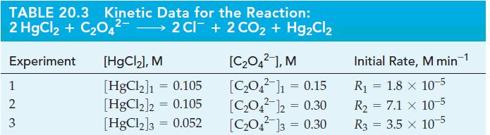 TABLE 20.3 Kinetic Data for the Reaction: 2 HgCl + CO4- 2Cl + 2 CO + HCl Experiment 1 12 2 3 [HgCl], M